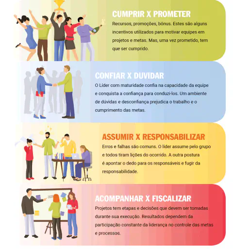 infográfico vertical dividido em quatro seções coloridas, cada uma ilustrando uma comparação entre duas atitude