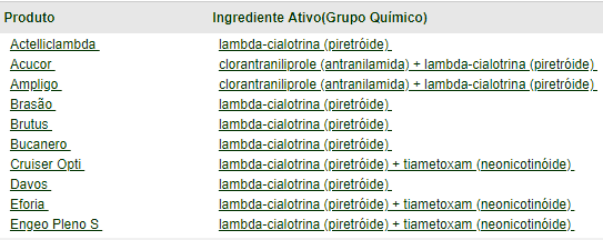Lista de Defensivos por Ingrediente Ativo e Grupo Químico uma tabela informativa que relaciona nomes comerciais de produtos agrícolas, listados na coluna ‘Produto’, com