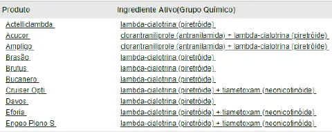 uma tabela informativa que relaciona nomes comerciais de produtos agrícolas, listados na coluna 'Produto', com
