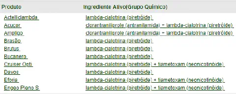 uma tabela informativa que relaciona nomes comerciais de produtos agrícolas, listados na coluna 'Produto', com