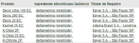 uma tabela informativa que lista diversos produtos defensivos agrícolas. A tabela está organizada em três colu