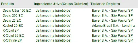 uma tabela informativa que lista diversos produtos defensivos agrícolas. A tabela está organizada em três colu