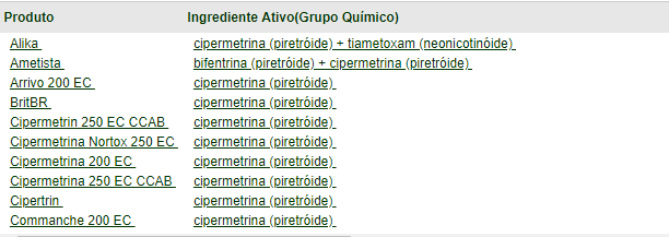 Lista de Inseticidas: Ingredientes Ativos e Produtos uma tabela informativa que lista diversos produtos agrícolas, especificamente defensivos, e seus respectivos i