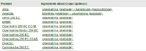 uma tabela informativa que lista diversos produtos agrícolas, especificamente defensivos, e seus respectivos i