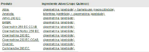 uma tabela informativa que lista diversos produtos agrícolas, especificamente defensivos, e seus respectivos i