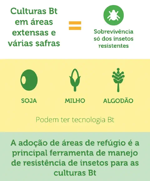 Características de resistência