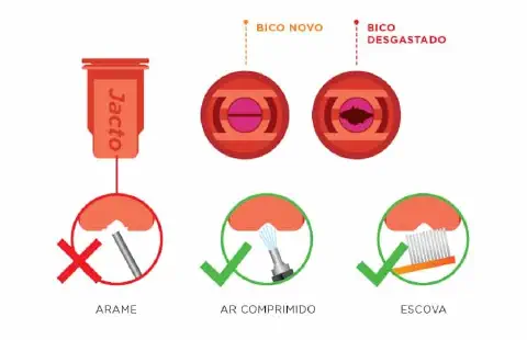 Esta imagem é um infográfico educativo da marca Jacto, focado na manutenção de bicos de pulverizadores agrícolas. A ilustraçã
