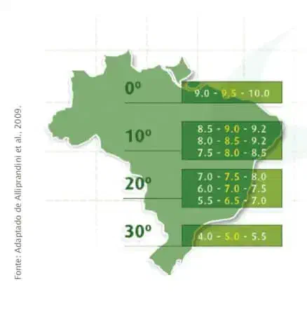 mapa do Brasil com uma sobreposição de dados que correlacionam as faixas de latitude com diferentes valores