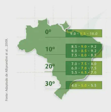 mapa do Brasil com uma sobreposição de dados que correlacionam as faixas de latitude com diferentes valores