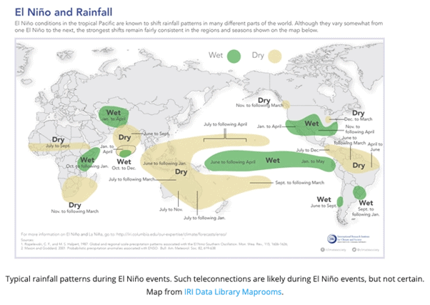 mapa-múndi que ilustra os padrões típicos de chuva durante os eventos do fenômeno climático El Niño. Ut