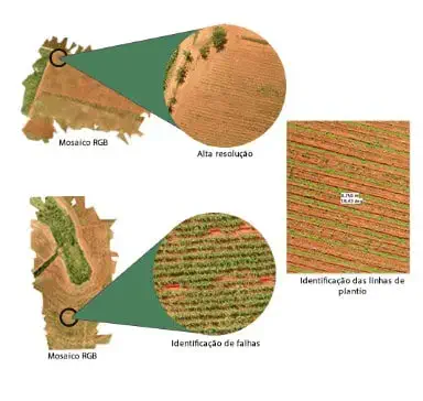 infográfico que demonstra a aplicação de imagens de alta resolução, especificamente mosaicos RGB, na agricultur