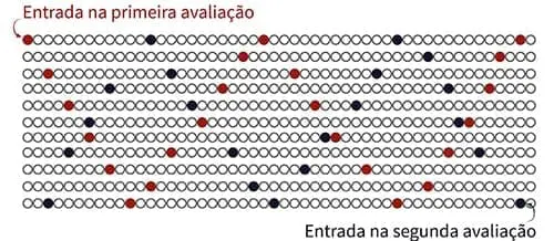 diagrama esquemático que ilustra uma metodologia de amostragem para avaliação de uma lavoura. Represent
