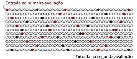 diagrama esquemático que ilustra uma metodologia de amostragem para avaliação de uma lavoura. Represent