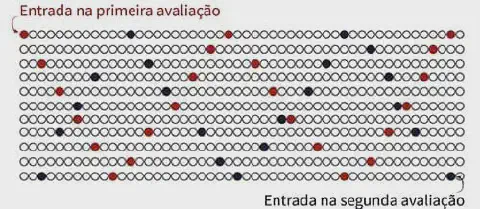 diagrama esquemático que ilustra uma metodologia de amostragem para avaliação de uma lavoura. Represent