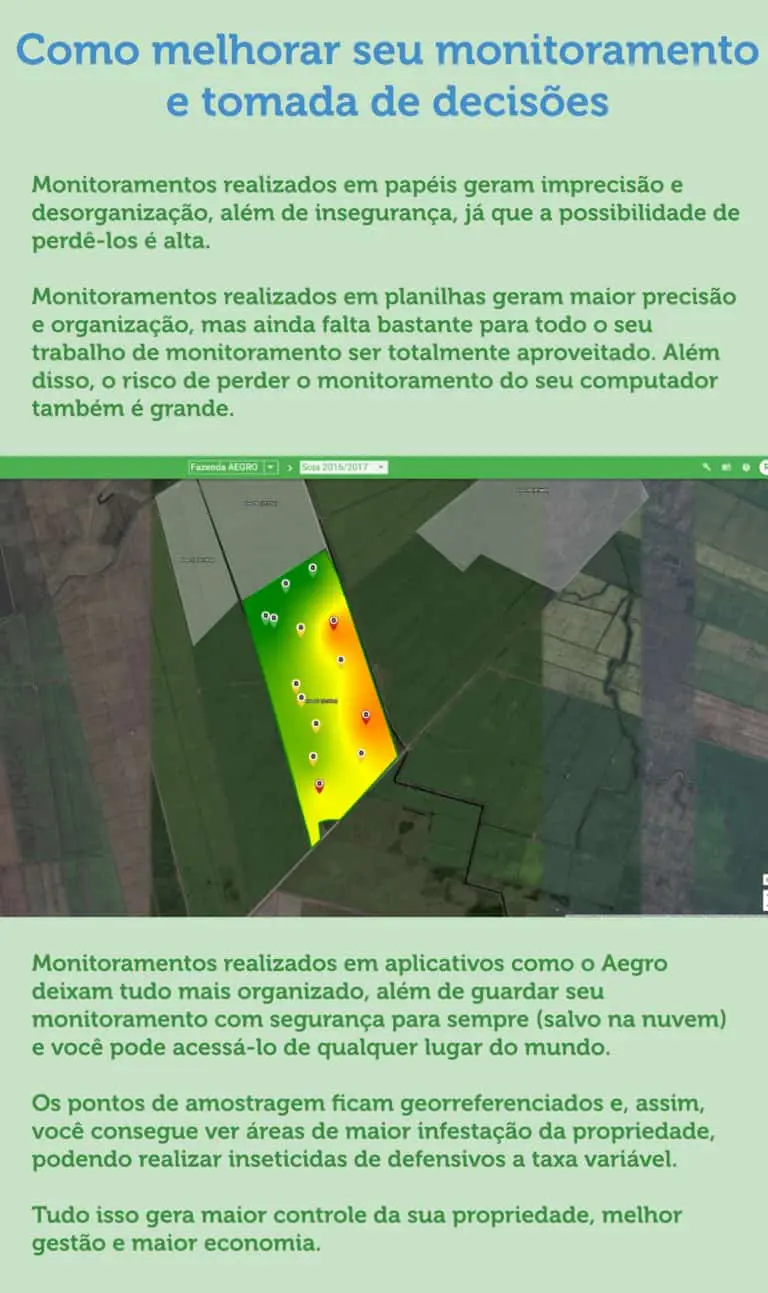 Monitoramento da Lavoura com Mapas de Calor | Aegro infográfico que compara diferentes métodos de monitoramento agrícola, destacando as vantagens de usar um aplica