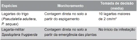 tabela informativa sobre o manejo de pragas na agricultura, especificamente focada em duas espécies de