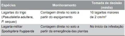 tabela informativa sobre o manejo de pragas na agricultura, especificamente focada em duas espécies de