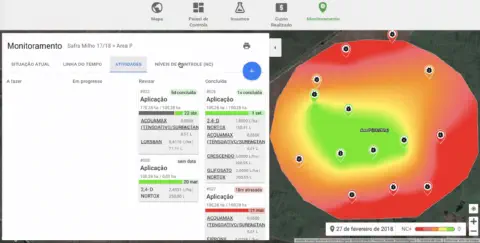 a tela de 'Monitoramento' do software de gestão agrícola Aegro. A interface está dividida em duas seções princ