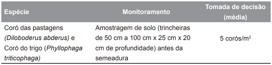 uma tabela técnica informativa sobre o manejo de pragas de solo na agricultura. Especificamente, a tabela deta