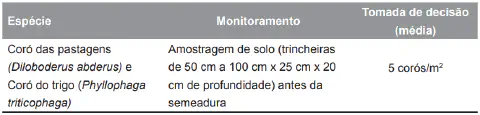 uma tabela técnica informativa sobre o manejo de pragas de solo na agricultura. Especificamente, a tabela deta