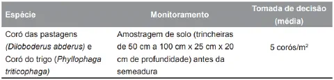 uma tabela técnica informativa sobre o manejo de pragas de solo na agricultura. Especificamente, a tabela deta