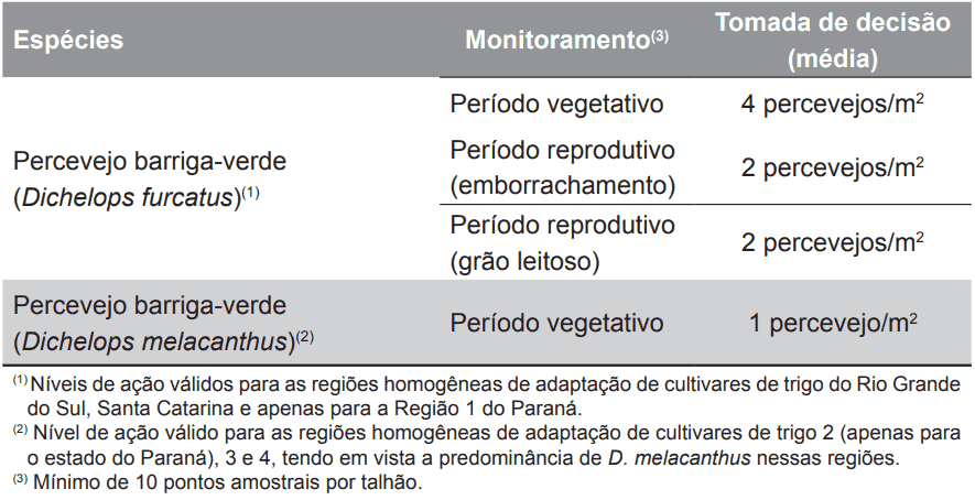 uma tabela técnica detalhada sobre o manejo do percevejo barriga-verde, uma praga significativa na cultura do