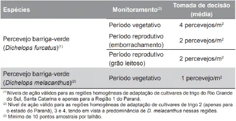 uma tabela técnica detalhada sobre o manejo do percevejo barriga-verde, uma praga significativa na cultura do