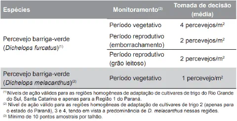 uma tabela técnica detalhada sobre o manejo do percevejo barriga-verde, uma praga significativa na cultura do