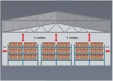 ilustração esquemática que demonstra a forma correta de organizar prateleiras de armazenamento dentro de um ga