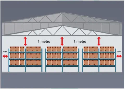 ilustração esquemática que demonstra a forma correta de organizar prateleiras de armazenamento dentro de um ga