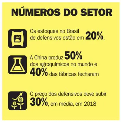 infográfico informativo com o título ‘NÚMEROS DO SETOR’, apresentado em um fundo amarelo vibrante com texto e í