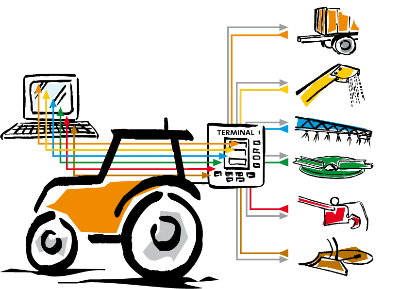 O que é ISOBUS: Conectividade de Máquinas Agrícolas ilustração esquemática que representa o conceito de conectividade e controle centralizado na agricultura moder