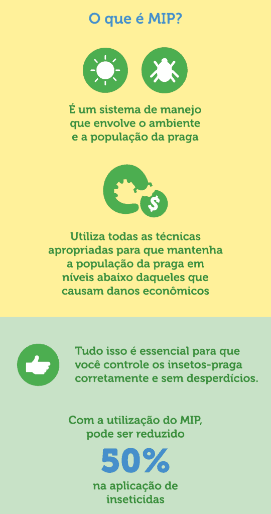 O que é MIP: Manejo Integrado de Pragas na Agricultura Este é um infográfico educativo que explica o conceito de Manejo Integrado de Pragas (MIP). A imagem está dividida em duas se