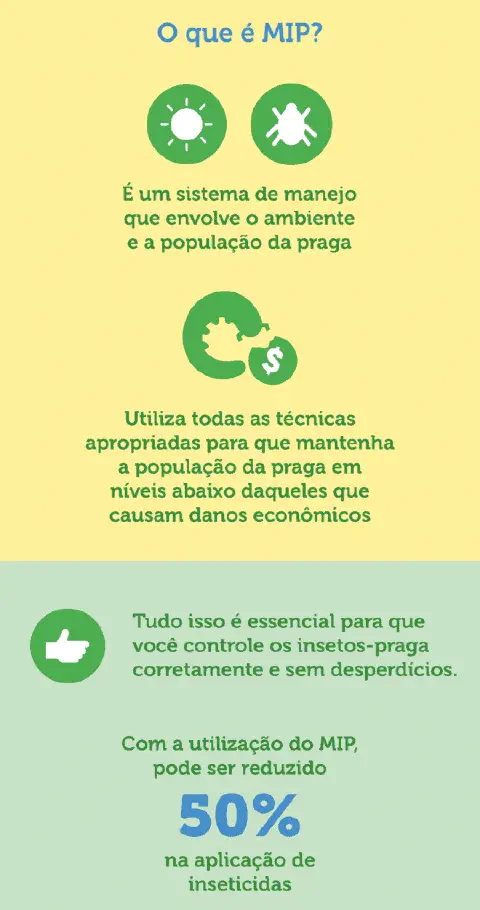 Este é um infográfico educativo que explica o conceito de Manejo Integrado de Pragas (MIP). A imagem está dividida em duas se