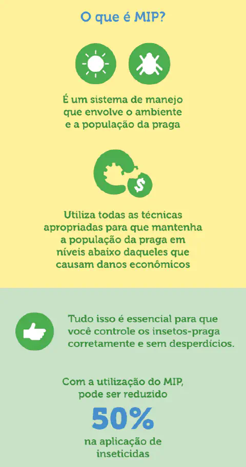 Este é um infográfico educativo que explica o conceito de Manejo Integrado de Pragas (MIP). A imagem está dividida em duas se