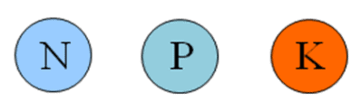 uma representação gráfica minimalista da fórmula NPK, fundamental na agricultura. São mostrados três círculos