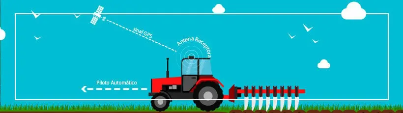 ilustração didática que demonstra o funcionamento do piloto automático em um trator agrícola, um pilar da agri