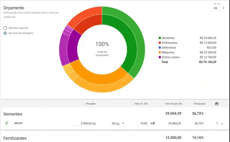 GIF que exibe a tela de 'Orçamento' do software de gestão agrícola Aegro. A tela apresenta uma análise detalhad