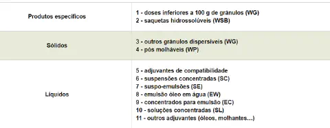 uma tabela que classifica e ordena diferentes tipos de produtos agrícolas, como defensivos e adjuvantes, para