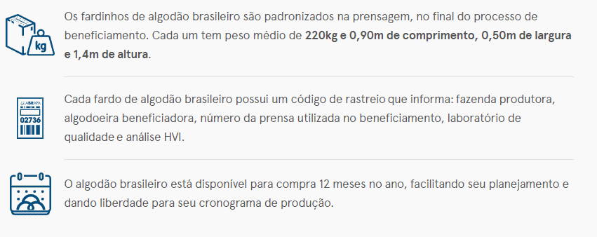 infográfico que detalha as principais características e vantagens do algodão brasileiro, apresentado em fardos