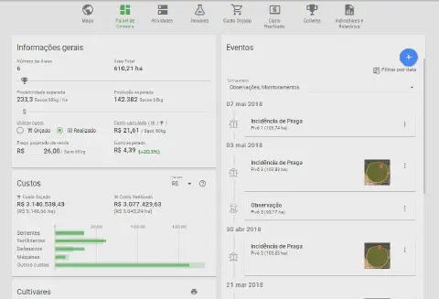 'Painel de Controle' do software de gestão agrícola Aegro, apresentando uma visão geral e consolidada das op