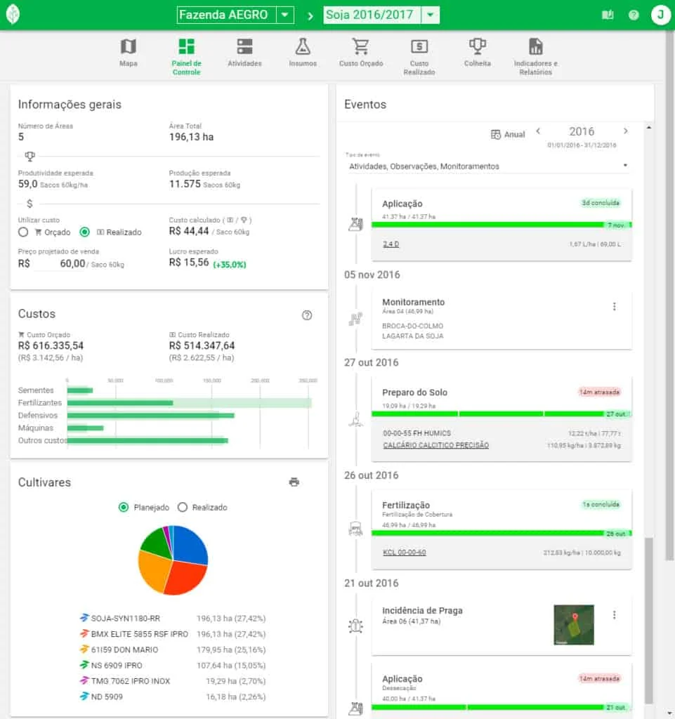 o ‘Painel de Controle’ do software de gestão agrícola Aegro, focado na safra de ‘Soja 2016/2017’ da ‘Fazenda A