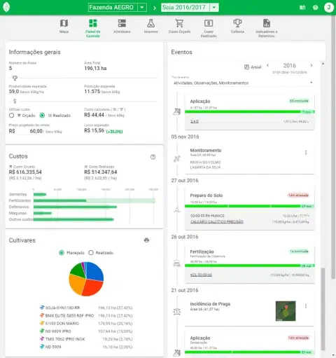 o 'Painel de Controle' do software de gestão agrícola Aegro, focado na safra de 'Soja 2016/2017' da 'Fazenda A