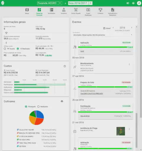 o 'Painel de Controle' do software de gestão agrícola Aegro, focado na safra de 'Soja 2016/2017' da 'Fazenda A