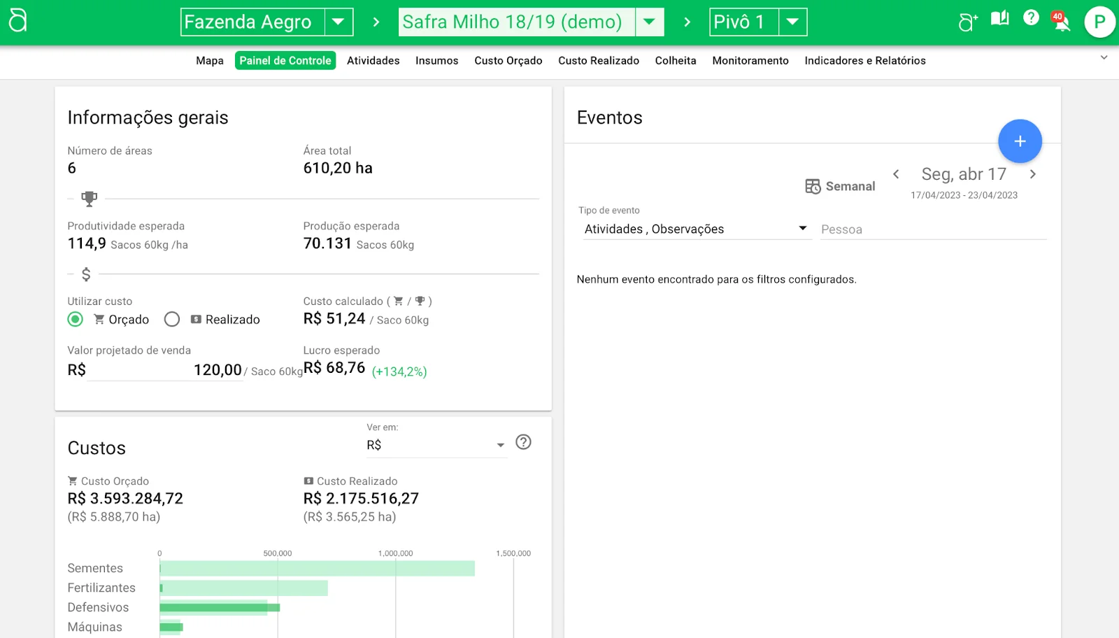Painel de Controle do Software Agrícola Aegro | Gestão Rural o ‘Painel de Controle’ do software de gestão agrícola Aegro, focado em uma safra de milho demonstrativa (‘Safr