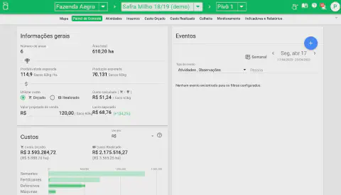 o 'Painel de Controle' do software de gestão agrícola Aegro, focado em uma safra de milho demonstrativa ('Safr