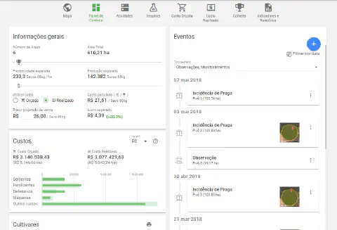 o 'Painel de Controle' do software de gestão agrícola Aegro. A tela é dividida em seções que fornecem uma visã
