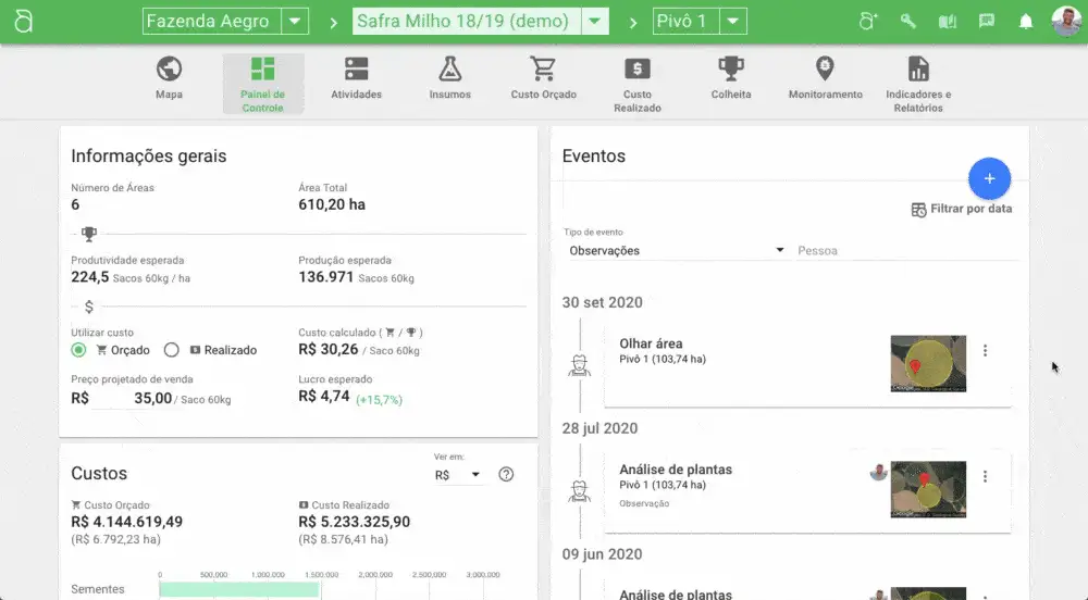 'Painel de Controle' do software de gestão agrícola Aegro, apresentando um resumo detalhado da 'Safra Milho