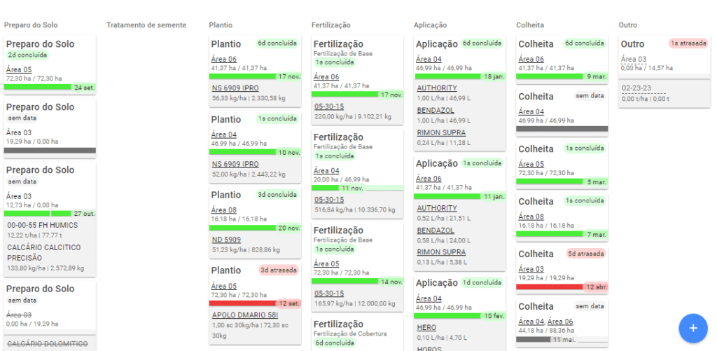 Interface do painel de planejamento e monitoramento do software de gestão agrícola Aegro