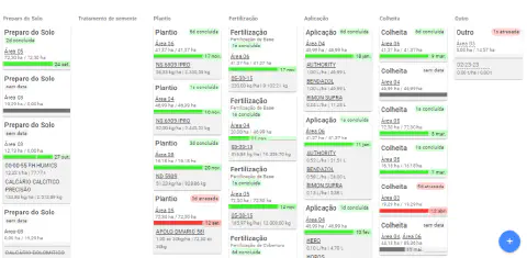 Interface do painel de planejamento e monitoramento do software de gestão agrícola Aegro